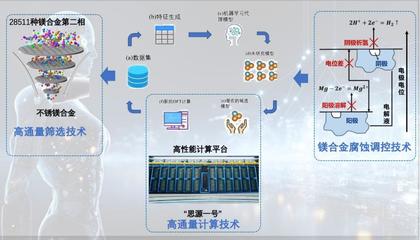 計算機技術開發 圖2.jpg視角下的創新與挑戰