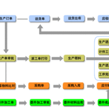廣東信華電腦科技 專業軟件與系統集成服務商