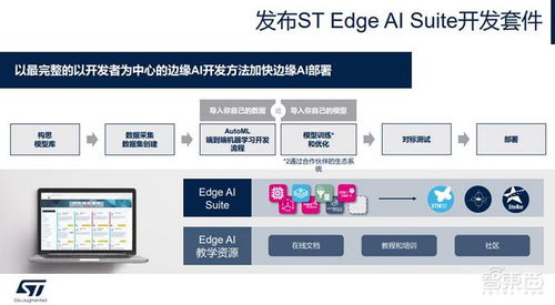 破解邊緣AI硬件與軟件挑戰(zhàn) 意法半導(dǎo)體解讀三大創(chuàng)新要點(diǎn)