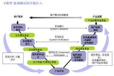 計(jì)算機(jī)硬件開發(fā)中的軟件測試全流程解析